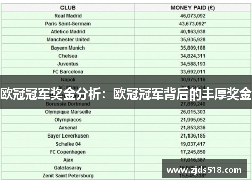 欧冠冠军奖金分析：欧冠冠军背后的丰厚奖金